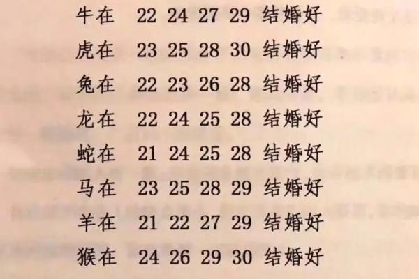 99年兔男结婚吉日