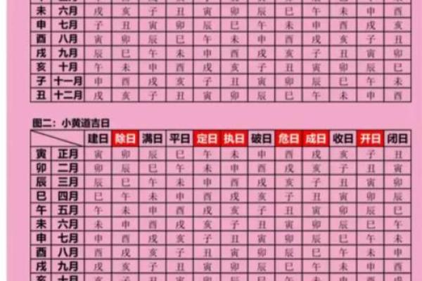 3月装修房子的黄道吉日