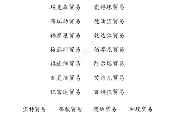 建筑商贸公司名字起名大全(建筑类商贸公司)
