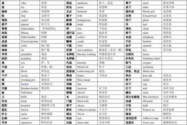 好听的阿语名女孩(阿拉伯语女孩名字中阿对照)