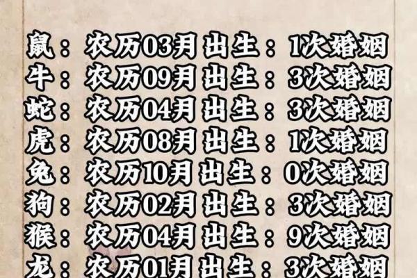 1985年女结婚吉日(85年女2021年结婚好吗)