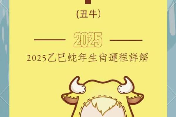 2025年生肖牛理发吉日推荐
