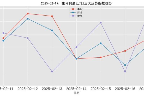 2025领证属狗吉日大全(2021属狗领证日期)