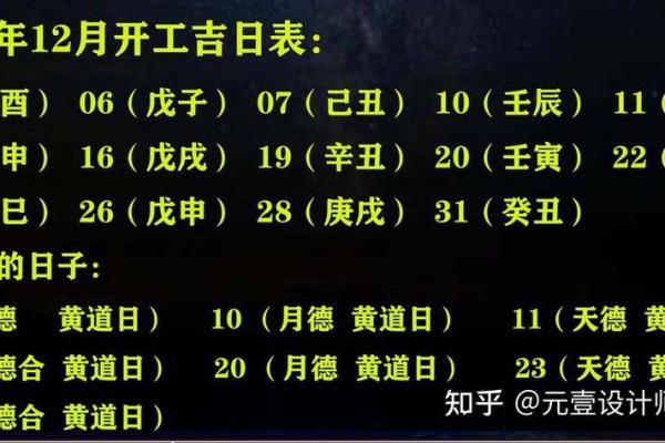 2月动土装修吉日查询
