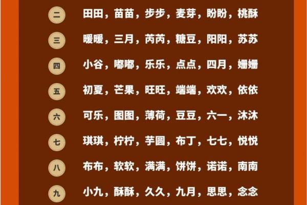 男孩兔宝宝取名字大全(兔宝宝的小名)