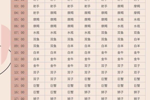 3月25日巨蟹座女性格(巨蟹座3月23今日运势查询)
