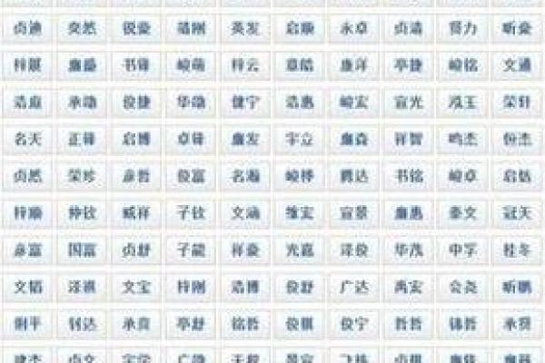 名字男孩简单大气(名字男孩简单大气张)