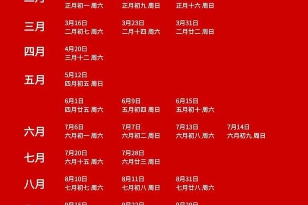 22年领证吉日2218