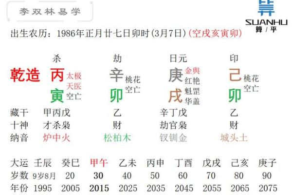 1986年属虎开公司取名(1986属虎十年大运时间)