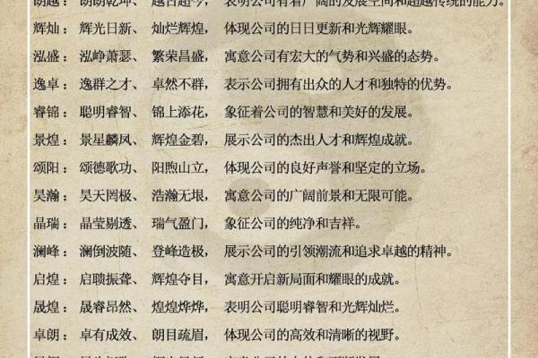 公司名称测吉凶免费测试(公司名吉凶免费测试)