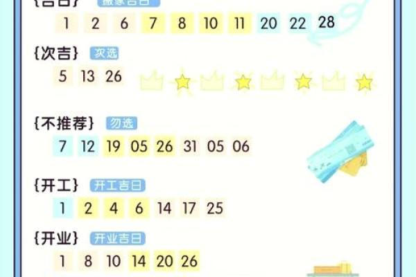 2o17年三月份装修吉日