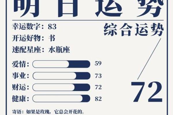 巨蟹座女明日的运势(巨蟹座明日运势女)