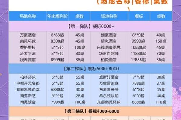 12月宁波结婚吉日(宁波结婚流程最全详细清单)
