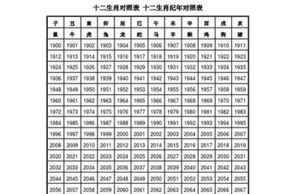黄道吉日2025年3月属猴乔迁一览表