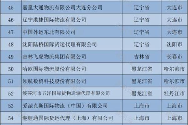 物流公司好听的名字(物流公司的名字怎么取比较好)