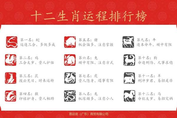 2025年属牛适合理发的日子(牛年最适合的发型)
