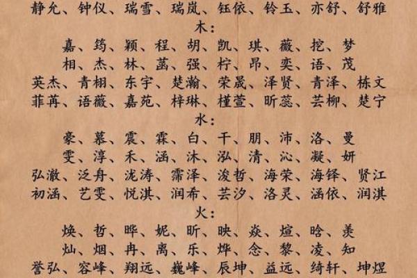建材公司取名字大全(建材公司取名字大全免费查询金木水火土)