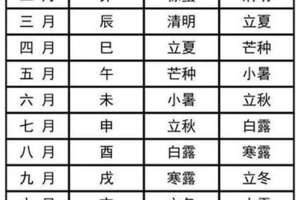 12月黄道吉日结婚吉日(十二月黄道吉日结婚)
