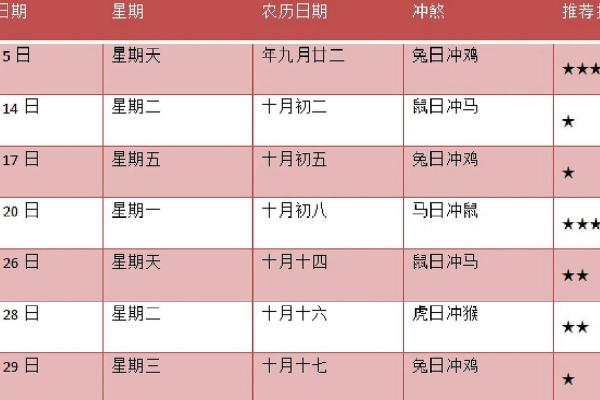 20年11月领证吉日