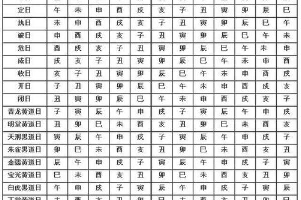 65月份结婚黄道吉日查询