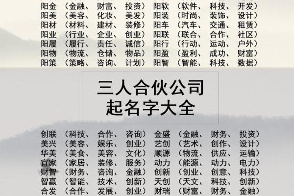 进出口贸易公司取名(进出口贸易公司取名俩字)