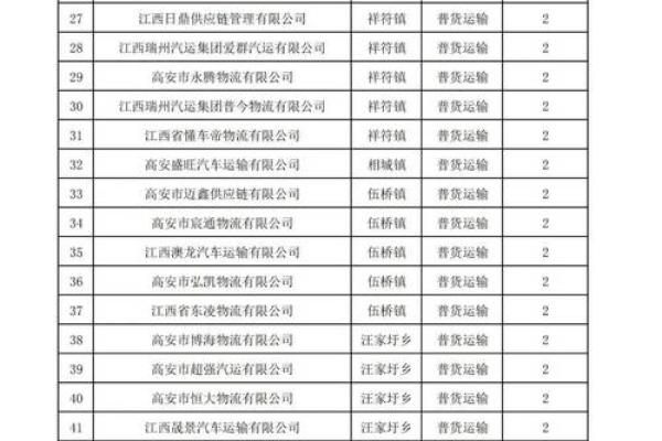 注册运输公司用什么名字好(注册运输公司有什么要求)