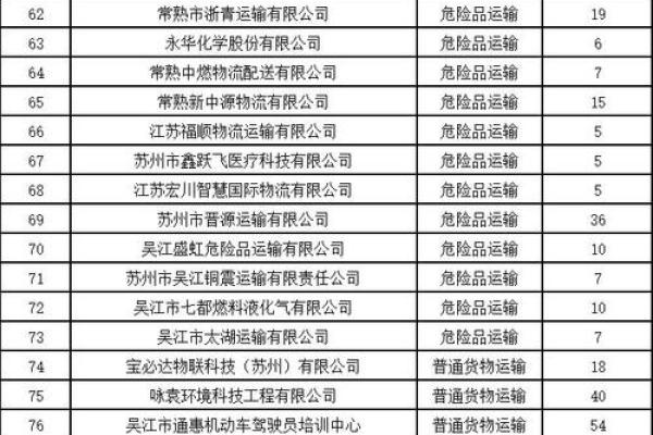 注册运输公司用什么名字好(注册运输公司有什么要求)