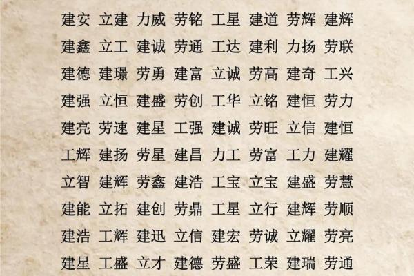 建筑劳务公司免费起名(建筑劳务公司注册需要什么条件多少钱)