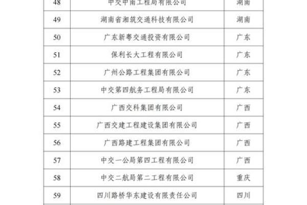公路工程类公司起名(公路公司名称)