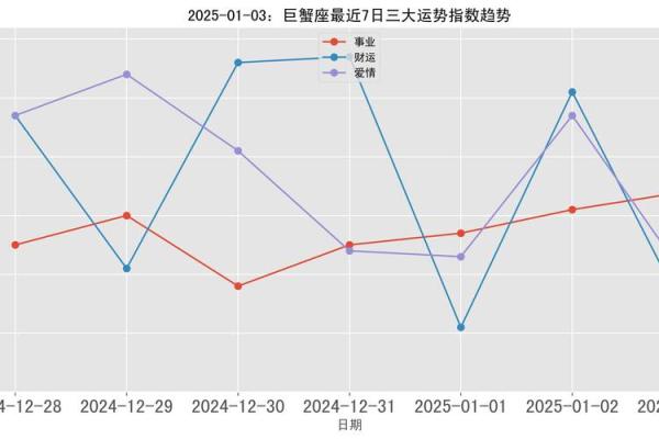 2025年巨蟹座3月份适合乔迁的日子