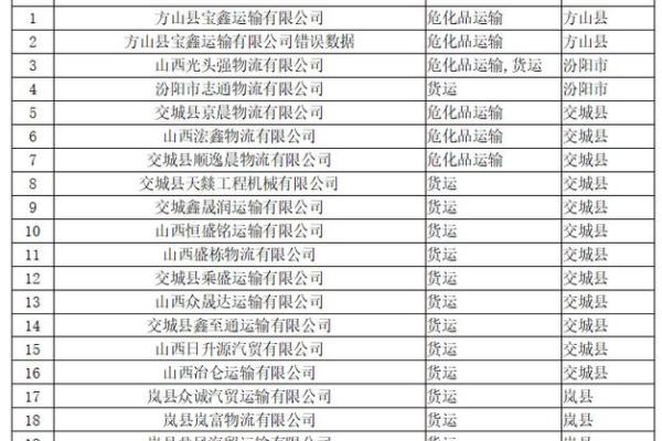 运输公司取名寓意好的字(运输公司取名大全名字大全)