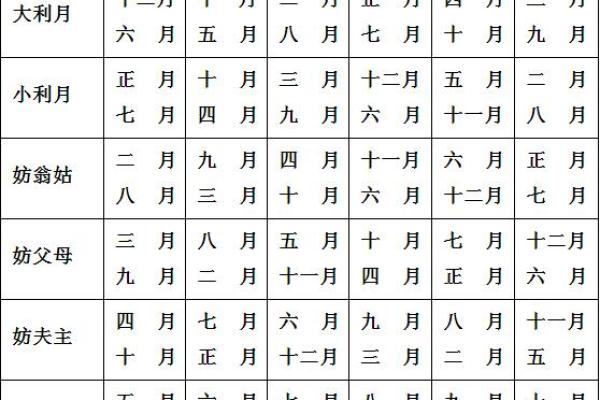 93鸡结婚吉日查询