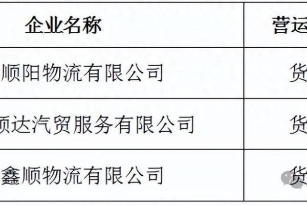 霸气好听的运输公司名字(霸气的运输公司名字大全)