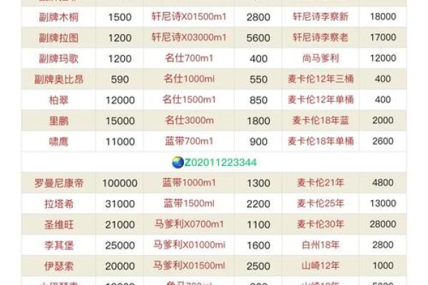 巨蟹座红酒价格表(巨蟹座多少钱一斤)