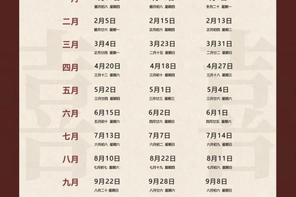 22年结婚领证吉日测算