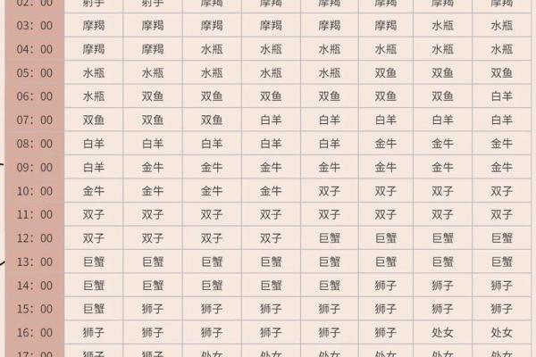 巨蟹座时间(巨蟹座时间)