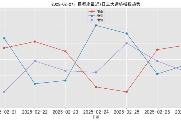 巨蟹座3月25(巨蟹座3月29日运势)