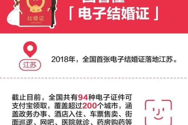 19年领证吉日参考(19年领结婚证需要哪些流程)