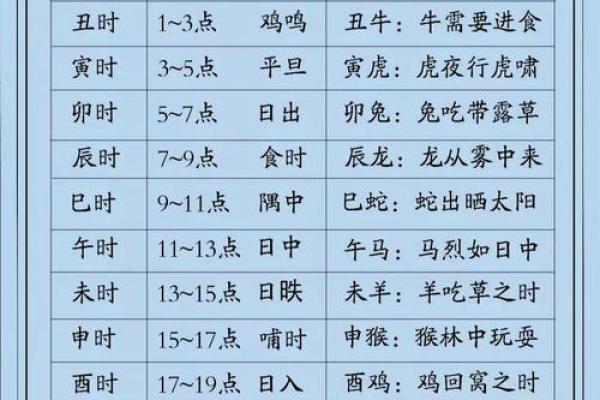 9月12结婚吉日查询