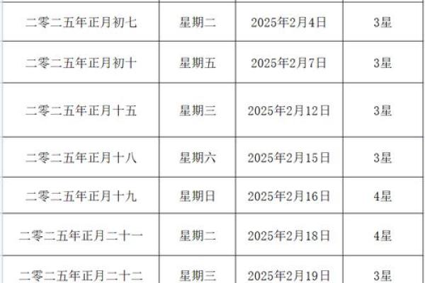 2025结婚正月吉日(二0二一年正月结婚黄道吉日)