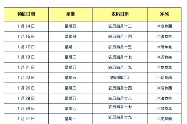 12月领证吉日非吉日有哪些(12月领证吉日一览表)