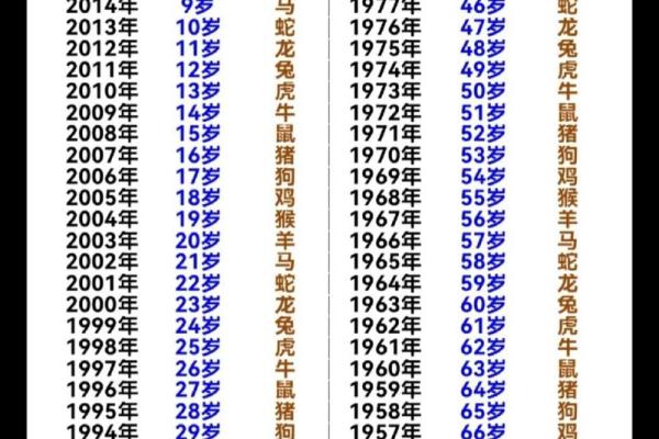 2025年生肖虎结婚吉日推荐 2025年属虎的多大年龄(2025年属虎人的全年运势如何)