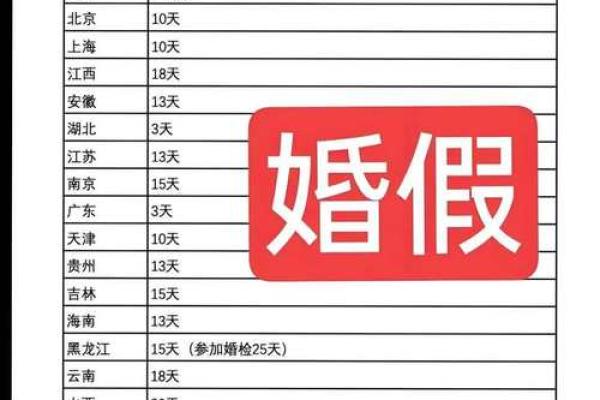 1987结婚登记吉日(1987年适合什么时候结婚)