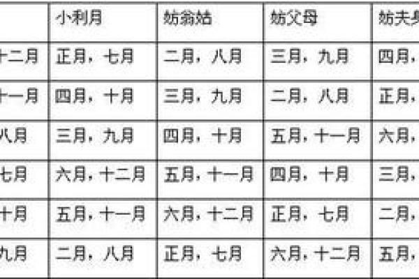 215年结婚吉日免费测算