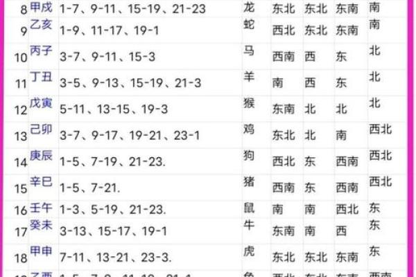 91属羊女结婚吉日