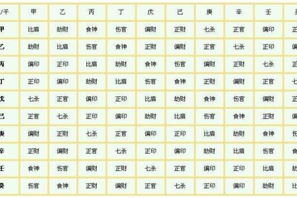 29岁羊女结婚吉日