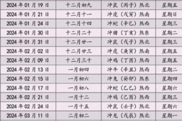 2025年七月搬家吉日一览表(2025年1月搬家吉日一览表)