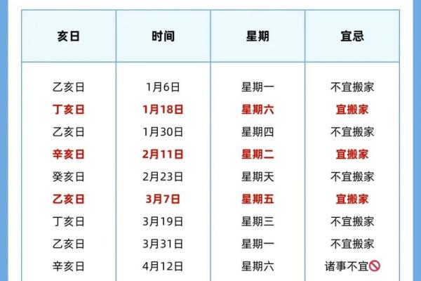 2025年一月搬迁的好日子(2025年1月搬迁日)