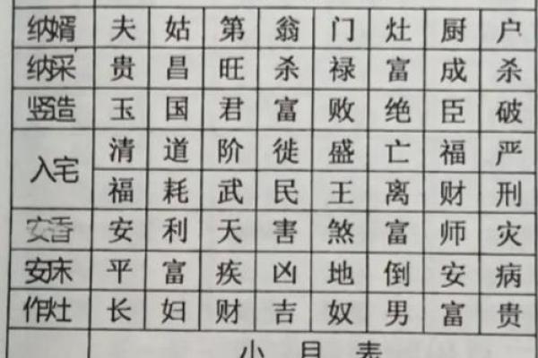 农历7月宜嫁娶的日子