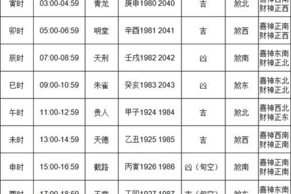 提车7月黄道吉日查询